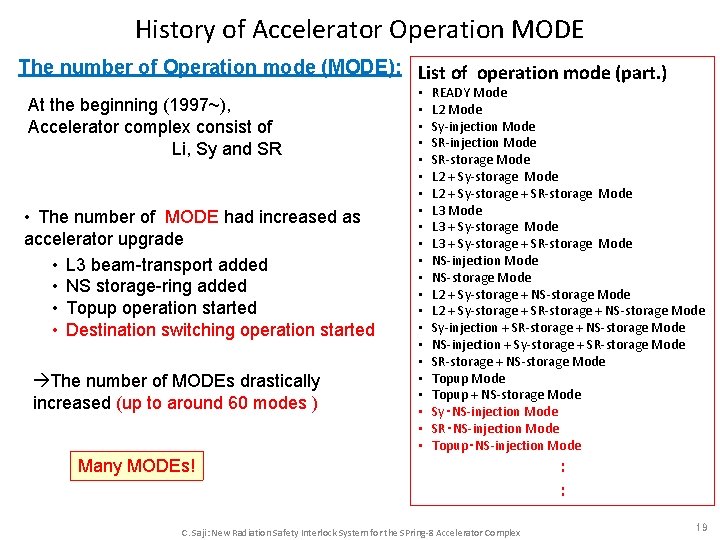History of Accelerator Operation MODE The number of Operation mode (MODE): List of operation History of Accelerator Operation MODE The number of Operation mode (MODE): List of operation