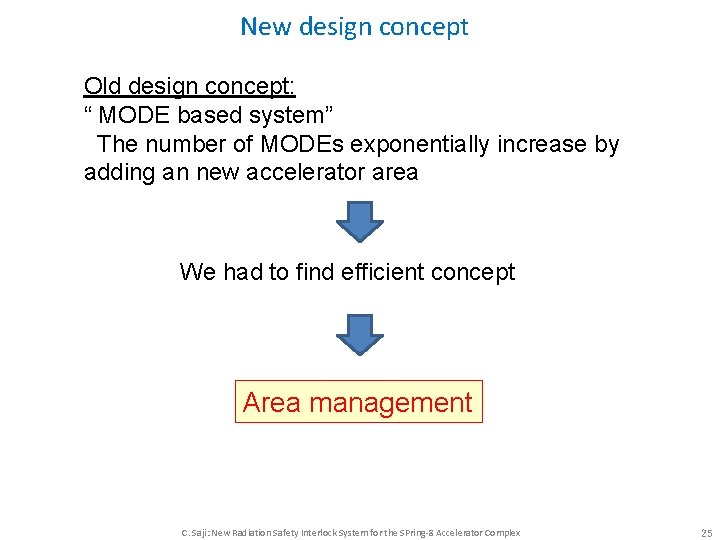 New design concept Old design concept: “ MODE based system” The number of MODEs New design concept Old design concept: “ MODE based system” The number of MODEs