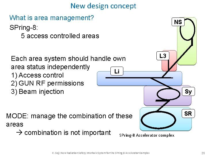 New design concept What is area management? SPring-8: 5 access controlled areas Each area New design concept What is area management? SPring-8: 5 access controlled areas Each area