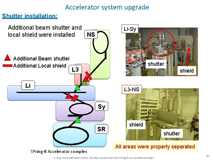 Accelerator system upgrade Shutter installation: Additional beam shutter and NS local shield were installed Accelerator system upgrade Shutter installation: Additional beam shutter and NS local shield were installed