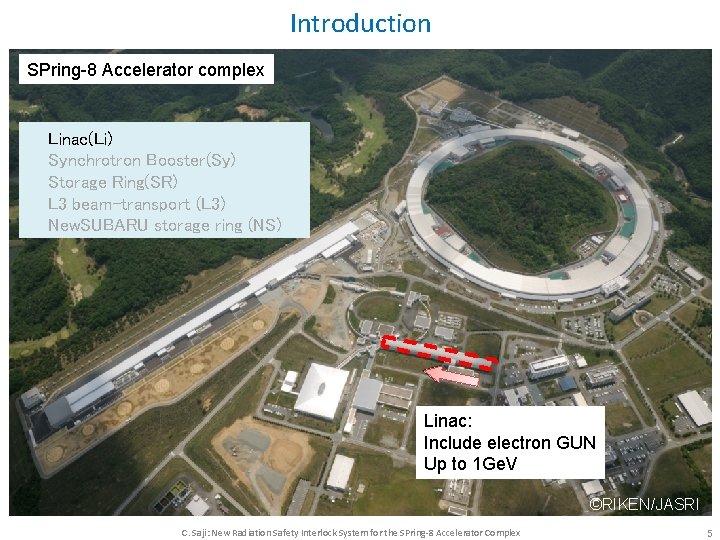 Introduction SPring-8 Accelerator complex Linac(Li) Synchrotron Booster(Sy) Storage Ring(SR) L 3 beam-transport (L 3) Introduction SPring-8 Accelerator complex Linac(Li) Synchrotron Booster(Sy) Storage Ring(SR) L 3 beam-transport (L 3)