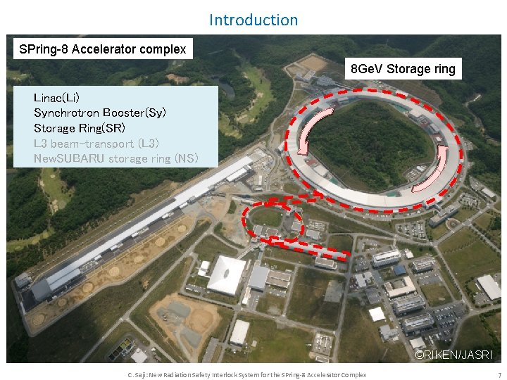 Introduction SPring-8 Accelerator complex 8 Ge. V Storage ring Linac(Li) Synchrotron Booster(Sy) Storage Ring(SR) Introduction SPring-8 Accelerator complex 8 Ge. V Storage ring Linac(Li) Synchrotron Booster(Sy) Storage Ring(SR)