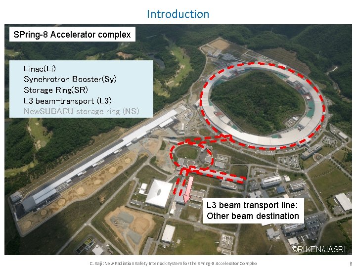 Introduction SPring-8 Accelerator complex Linac(Li) Synchrotron Booster(Sy) Storage Ring(SR) L 3 beam-transport (L 3) Introduction SPring-8 Accelerator complex Linac(Li) Synchrotron Booster(Sy) Storage Ring(SR) L 3 beam-transport (L 3)