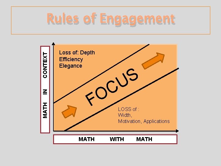 MATH IN CONTEXT Rules of Engagement Loss of: Depth Efficiency Elegance S U C