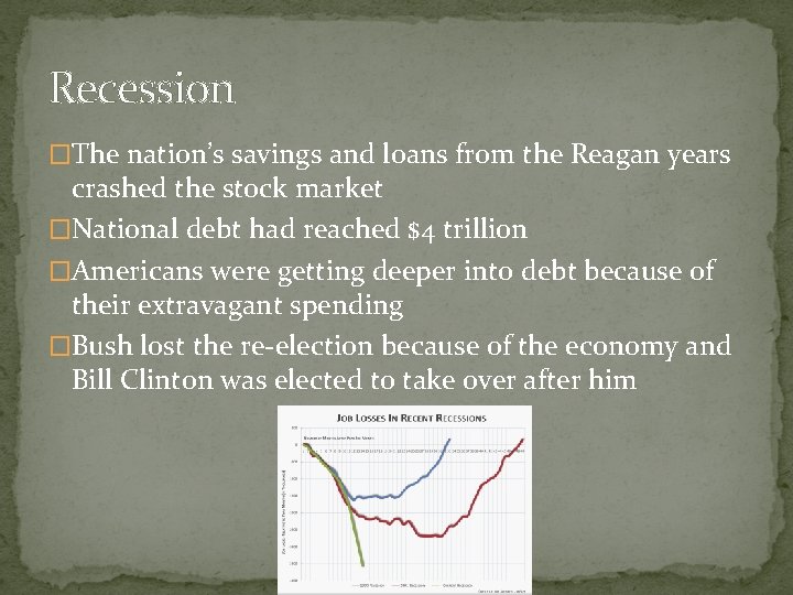 Recession �The nation’s savings and loans from the Reagan years crashed the stock market