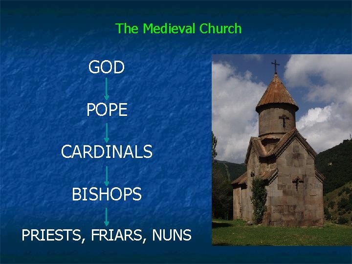 The Medieval Church GOD POPE CARDINALS BISHOPS PRIESTS, FRIARS, NUNS 