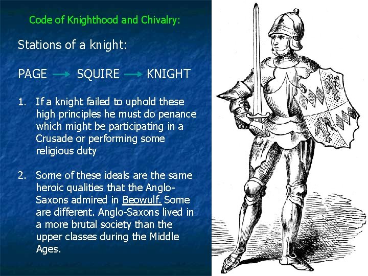 Code of Knighthood and Chivalry: Stations of a knight: PAGE SQUIRE KNIGHT 1. If