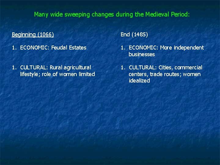Many wide sweeping changes during the Medieval Period: Beginning (1066) End (1485) 1. ECONOMIC: