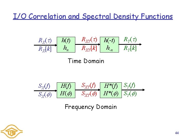 I/O Correlation and Spectral Density Functions R X ( ) RX[k] h(t) hn RXY(