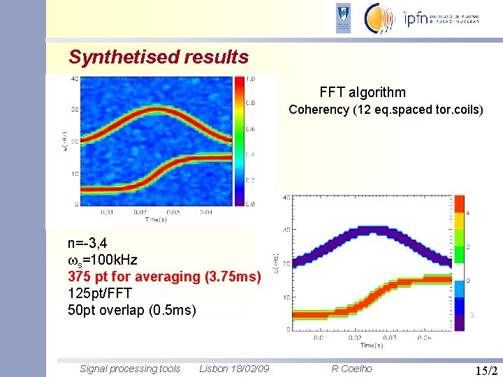 Synthetised results FFT algorithm Coherency (12 eq. spaced tor. coils) n=-3, 4 s=100 k.