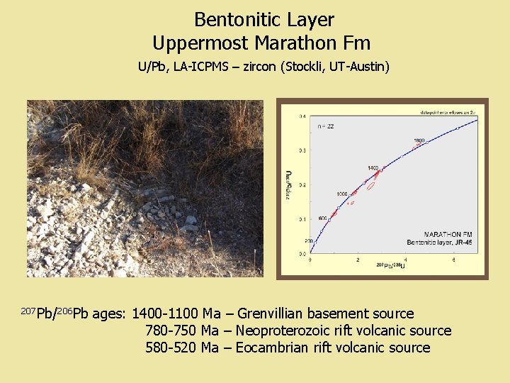 Bentonitic Layer Uppermost Marathon Fm U/Pb, LA-ICPMS – zircon (Stockli, UT-Austin) 207 Pb/206 Pb