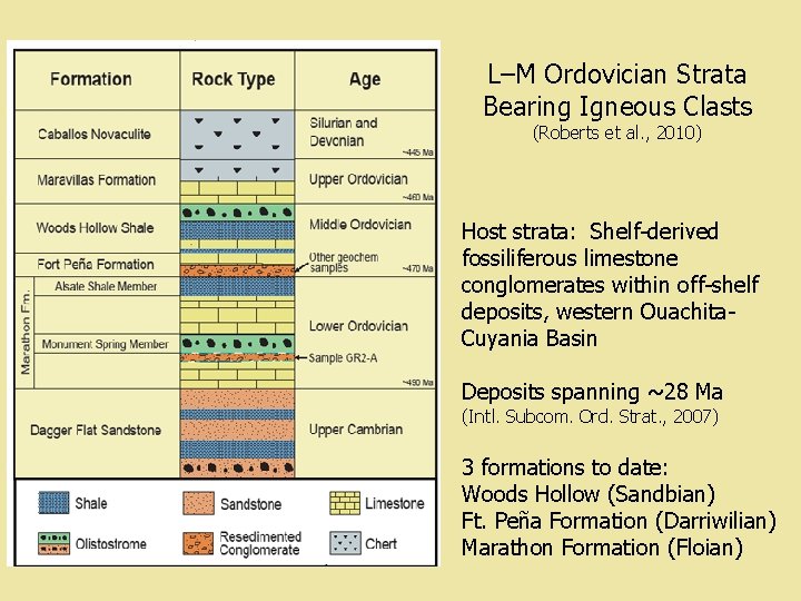 L–M Ordovician Strata Bearing Igneous Clasts (Roberts et al. , 2010) Host strata: Shelf-derived