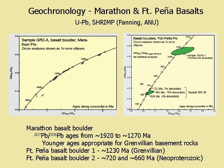 Geochronology - Marathon & Ft. Peña Basalts U-Pb, SHRIMP (Fanning, ANU) Marathon basalt boulder