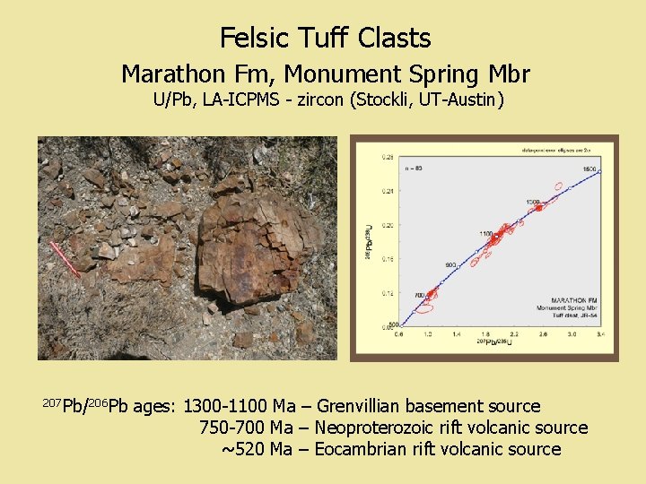 Felsic Tuff Clasts Marathon Fm, Monument Spring Mbr U/Pb, LA-ICPMS - zircon (Stockli, UT-Austin)