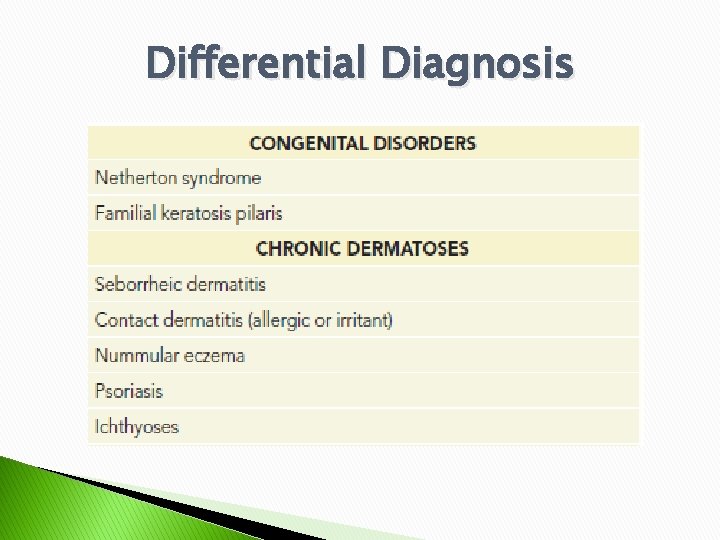 Differential Diagnosis 