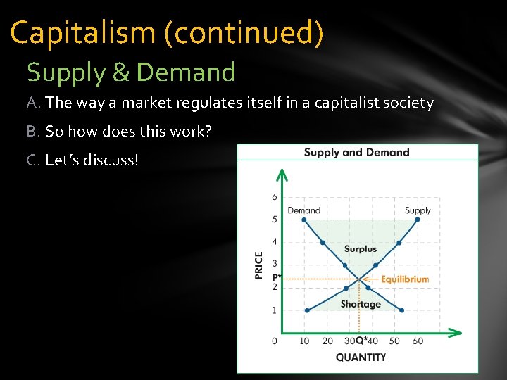 Capitalism (continued) Supply & Demand A. The way a market regulates itself in a