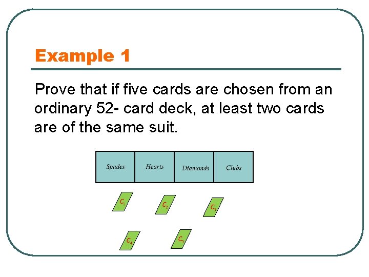 Example 1 Prove that if five cards are chosen from an ordinary 52 -