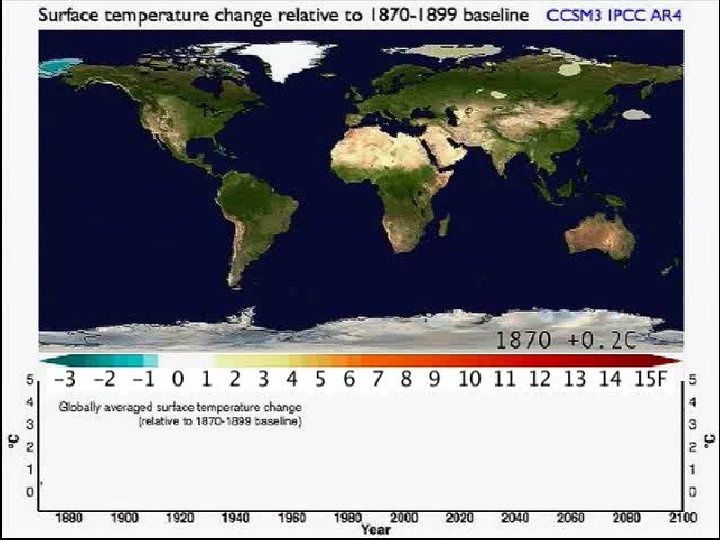 IPCC Climate Model 