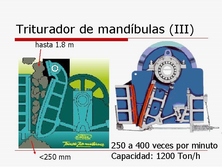 Triturador de mandíbulas (III) hasta 1. 8 m <250 mm 250 a 400 veces
