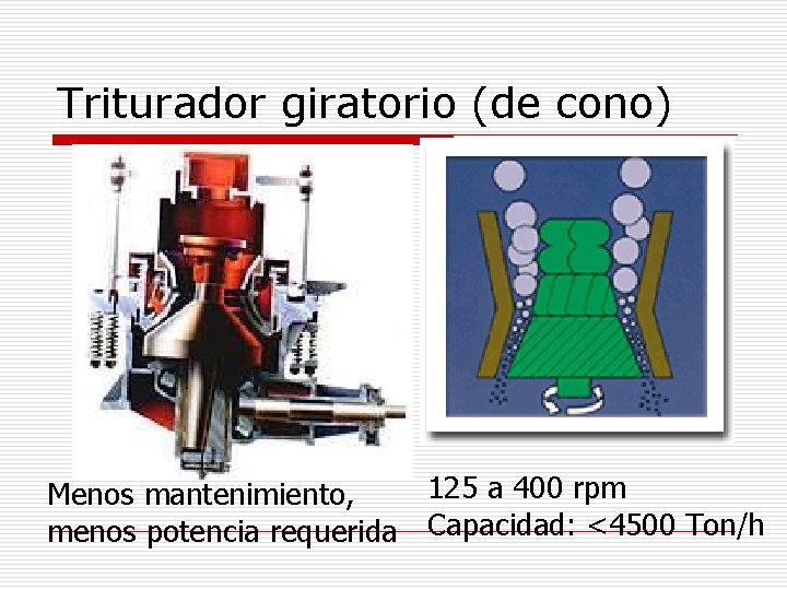 Triturador giratorio (de cono) 125 a 400 rpm Menos mantenimiento, menos potencia requerida Capacidad: