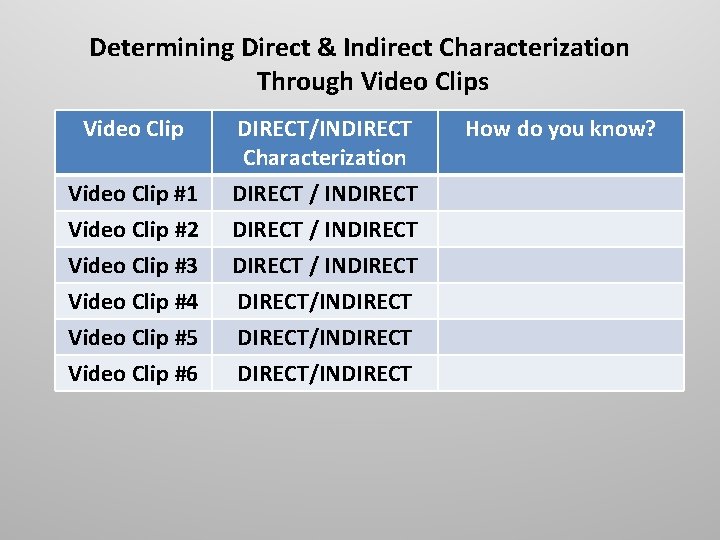 Determining Direct & Indirect Characterization Through Video Clips Video Clip #1 Video Clip #2