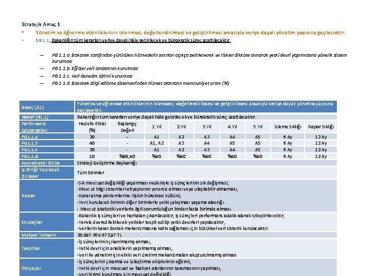 Stratejik Amaç 1 • Yönetim ve öğrenme etkinliklerinin izlenmesi, değerlendirilmesi ve geliştirilmesi amacıyla veriye