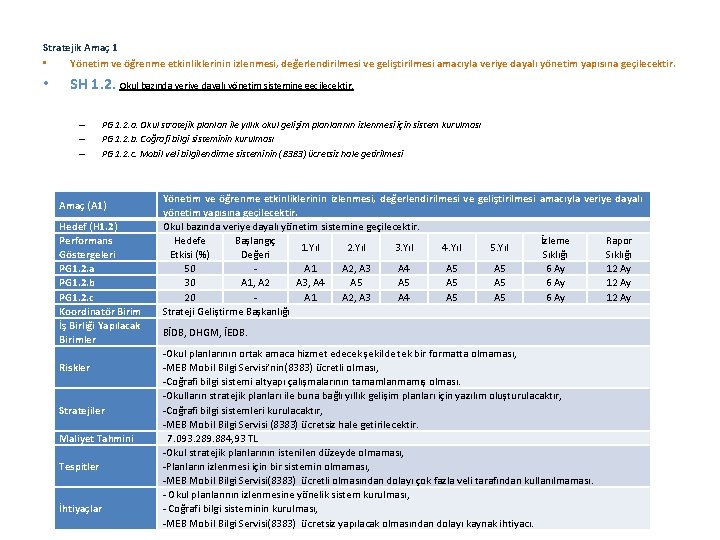 Stratejik Amaç 1 • Yönetim ve öğrenme etkinliklerinin izlenmesi, değerlendirilmesi ve geliştirilmesi amacıyla veriye