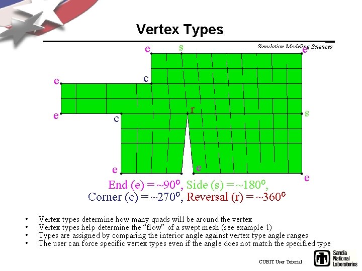 Vertex Types e e Simulation Modeling Sciences c e e s c r s