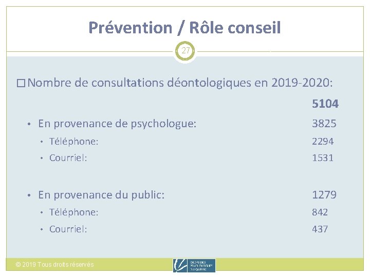 Prévention / Rôle conseil 27 � Nombre de consultations déontologiques en 2019 -2020: 5104