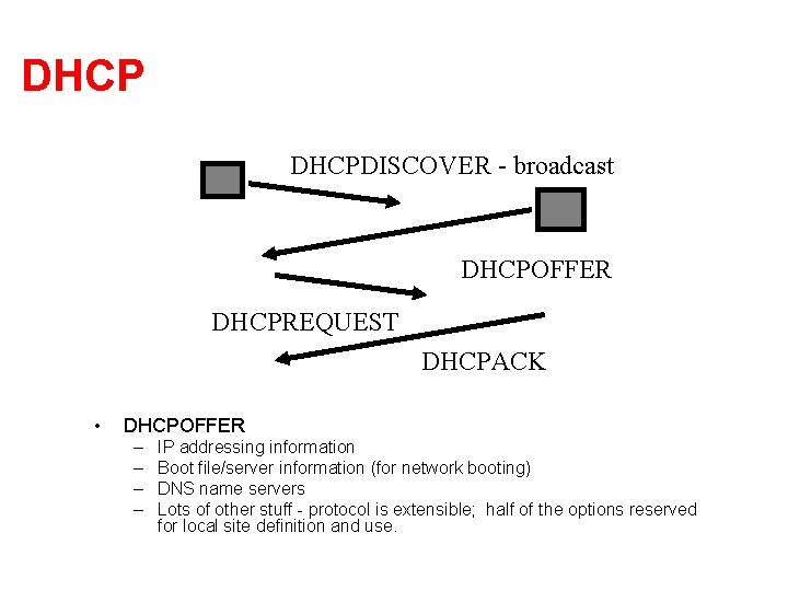 Bumps in the Wire NAT and DHCP Nick