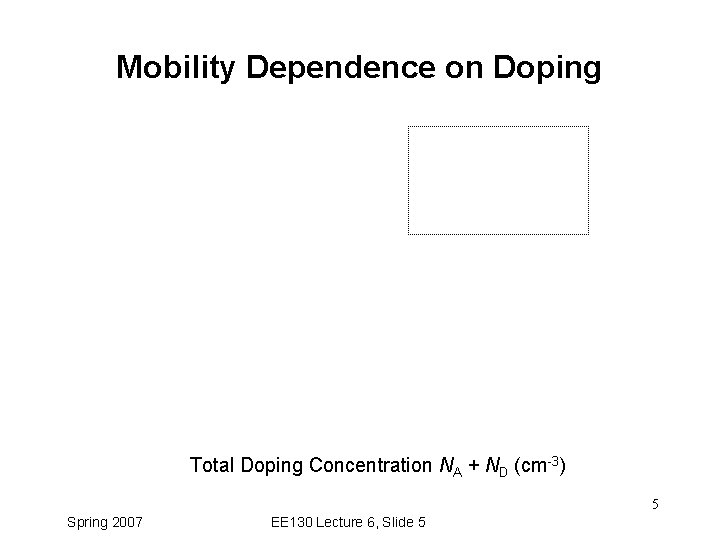 Mobility Dependence on Doping Total Doping Concentration NA + ND (cm-3) 5 Spring 2007