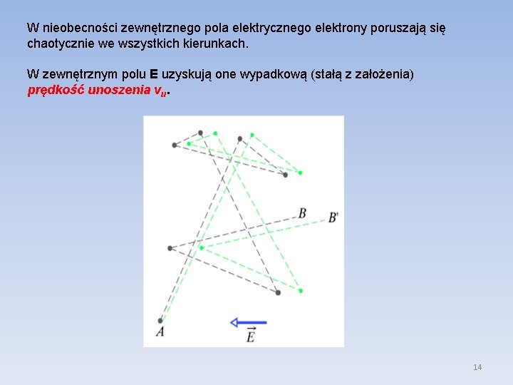 W nieobecności zewnętrznego pola elektrycznego elektrony poruszają się chaotycznie we wszystkich kierunkach. W zewnętrznym