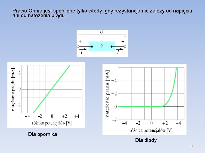 Prawo Ohma jest spełnione tylko wtedy, gdy rezystancja nie zależy od napięcia ani od