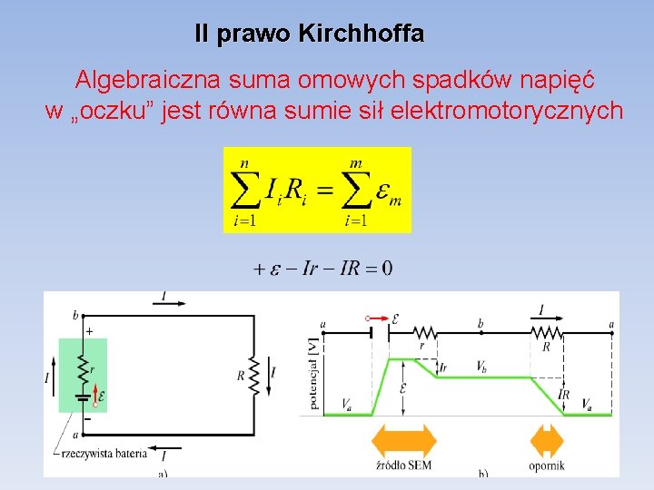 II prawo Kirchhoffa Algebraiczna suma omowych spadków napięć w „oczku” jest równa sumie sił