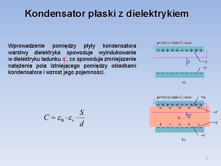 Kondensator płaski z dielektrykiem Wprowadzenie pomiędzy płyty kondensatora warstwy dielektryka spowoduje wyindukowanie w dielektryku