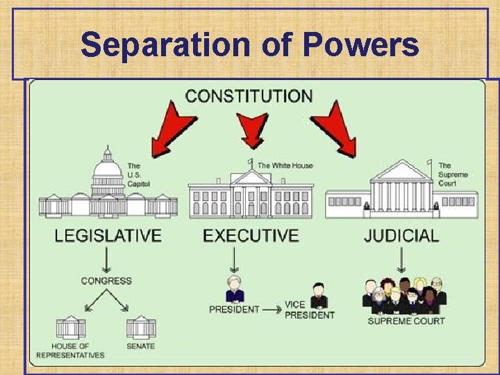 Separation of Powers 