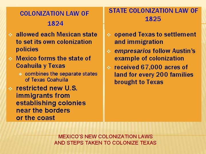 COLONIZATION LAW OF 1824 v v allowed each Mexican state to set its own