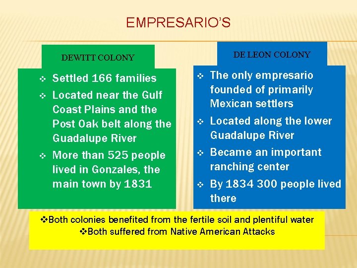 EMPRESARIO’S DE LEON COLONY DEWITT COLONY v v v Settled 166 families Located near