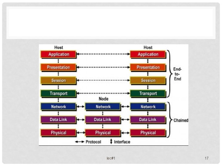 lec#1 17 