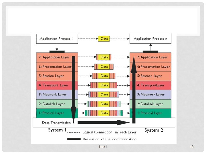 lec#1 18 