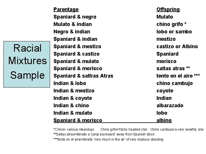 Racial Mixtures Sample Parentage Spaniard & negro Mulato & indian Negro & indian Spaniard
