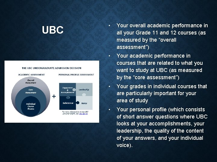 UBC • Your overall academic performance in all your Grade 11 and 12 courses