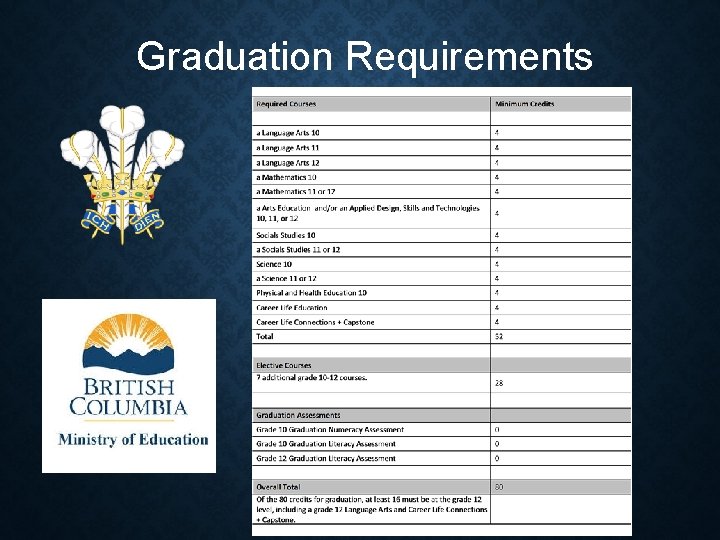Graduation Requirements 