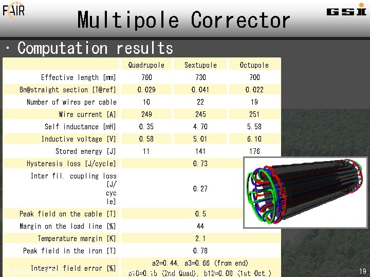 Multipole Corrector • Computation results Quadrupole Sextupole Octupole 760 730 700 0. 029 0.