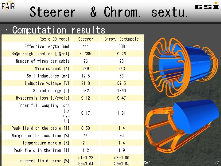 Steerer & Chrom. sextu. • Computation results Steerer Chrom. Sextupole 411 538 0. 365