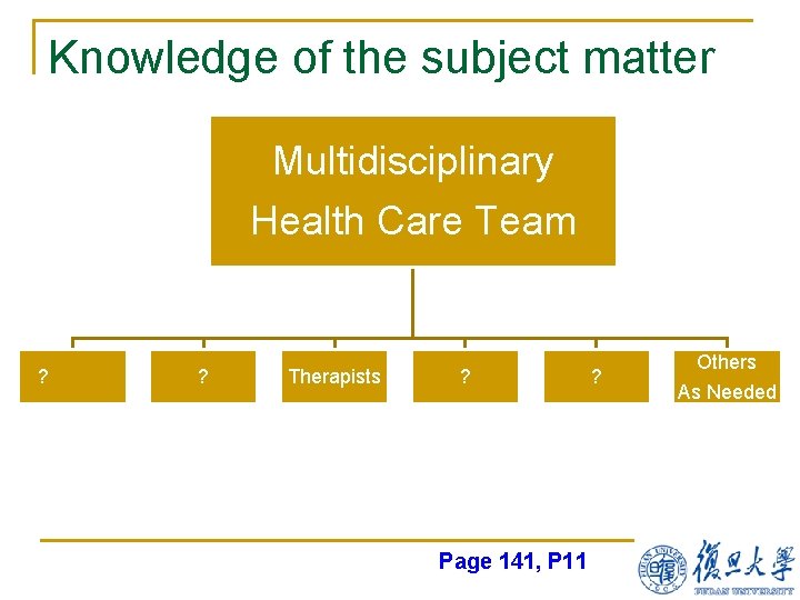 Knowledge of the subject matter Multidisciplinary Health Care Team ? ? Therapists ? Page