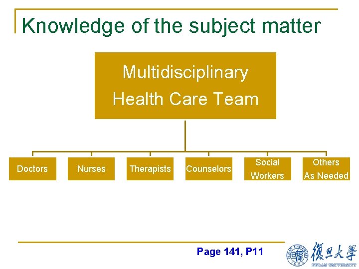 Knowledge of the subject matter Multidisciplinary Health Care Team Doctors Nurses Therapists Counselors Social