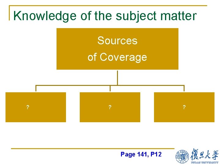 Knowledge of the subject matter Sources of Coverage ? ? ? Page 141, P