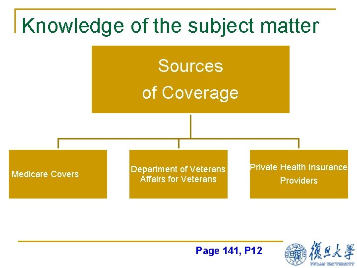 Knowledge of the subject matter Sources of Coverage Medicare Covers Department of Veterans Affairs