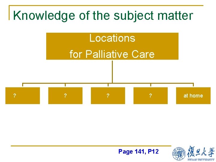 Knowledge of the subject matter Locations for Palliative Care ? ? Page 141, P